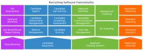 Recruiting Software Functionality