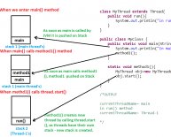 Multithreaded programming Interview questions